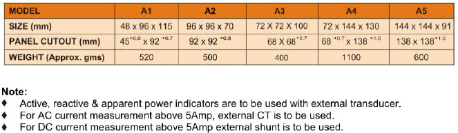Digital Panel Meter